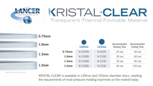 Load image into Gallery viewer, Kristal-Clear Plastic 125mm x 1.3mm (25 pack)
