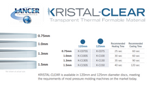 Load image into Gallery viewer, Kristal-Clear Plastic 125mm x 1.3mm (25 pack)
